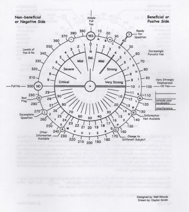 Raymon Grace Dowsing Chart